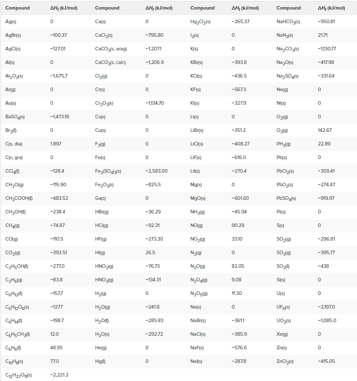 SOLVED Is the enthalpy change of the reaction H2O(ℓ) → H2O(g) zero or