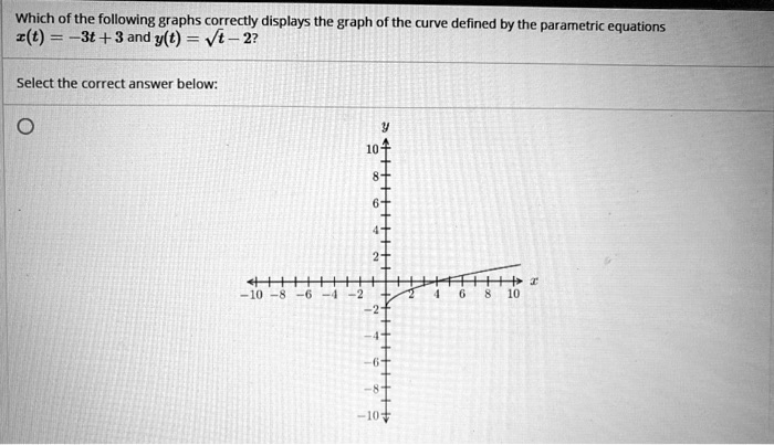 SOLVED: Which of the following graphs correctly displays the graph ...