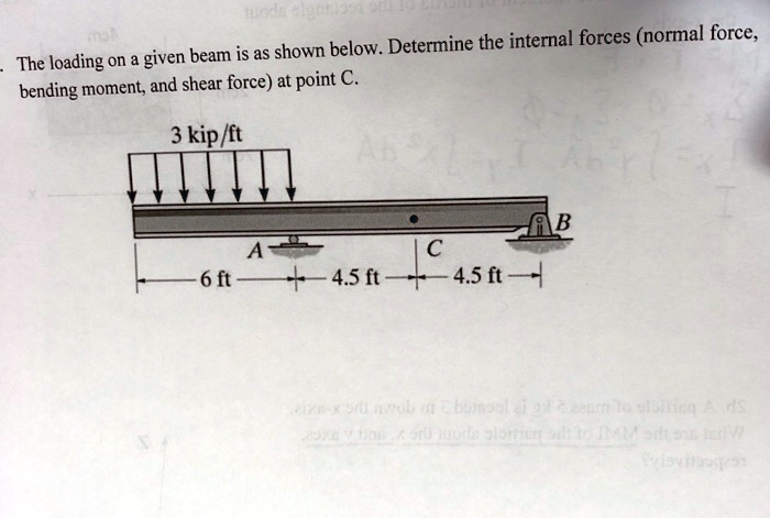 SOLVED: The loading on a given beam is as shown below. Determine the ...