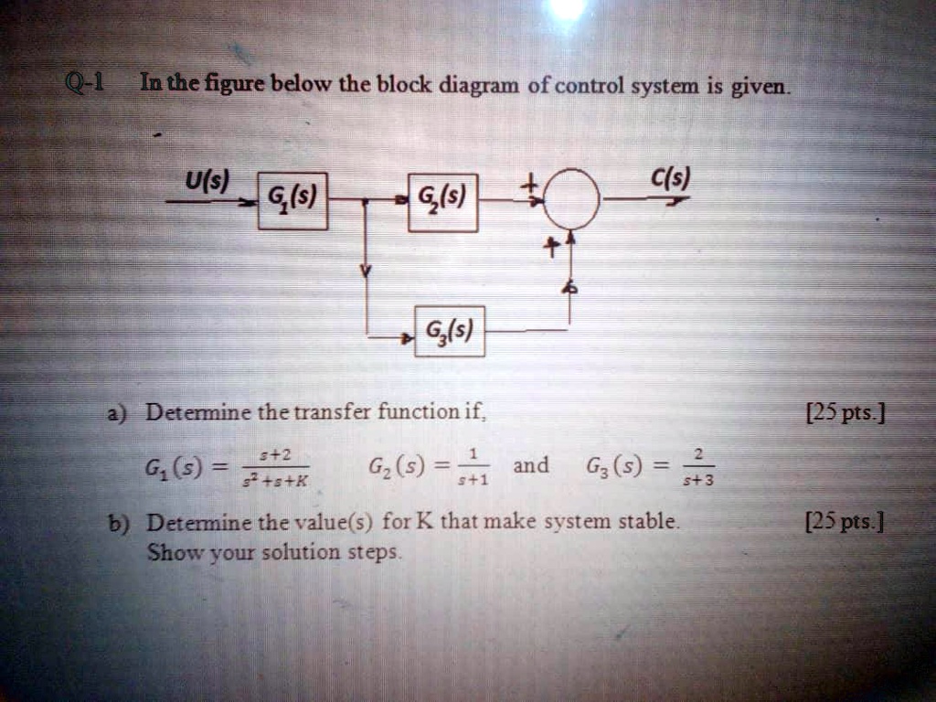Q-1 In the figure below the block diagram of control system is given U ...