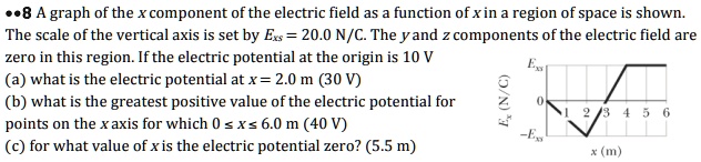 SOLVED: "8 A graph of the component of the electric field as a function ...