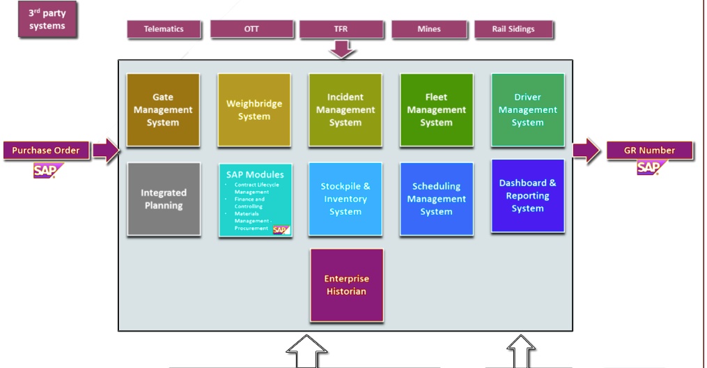 Ped Module Chart SOLVED: can write program for ped system that as per above structure ...