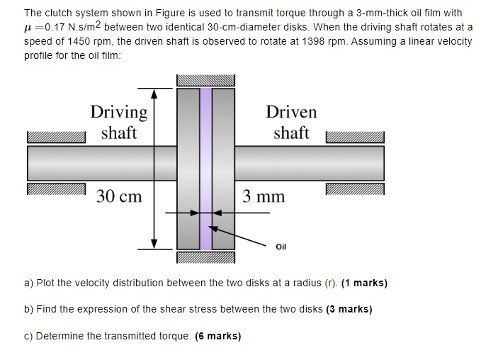 SOLVED The clutch system shown in Figure is used to transmit