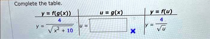 Complete the table.
y = f(g(x))
y = 4 / sqrt(x^2 + 10)
u = g(x)
y = f(u)
y = 4 / sqrt(u)