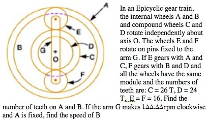 SOLVED: In An Epicyclic Gear Train, The Internal Wheels A And B And ...