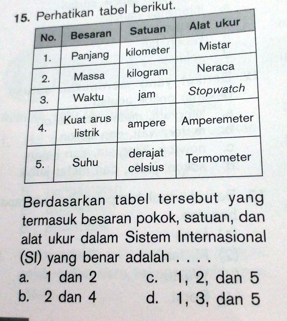 SOLVED: Bantu Jawab Beserta Caranya Ya Mantemann Perhatikan Tabel ...