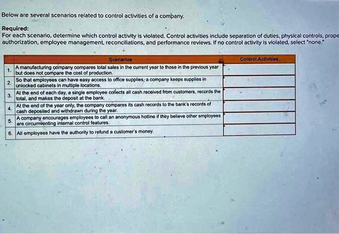SOLVED: Texts: Below are several scenarios related to control ...