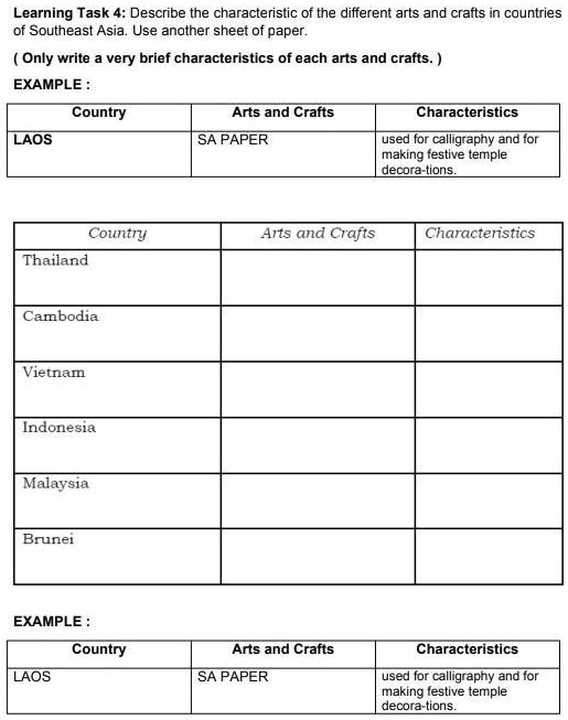 SOLVED Described the characteristics of the different arts and crafts