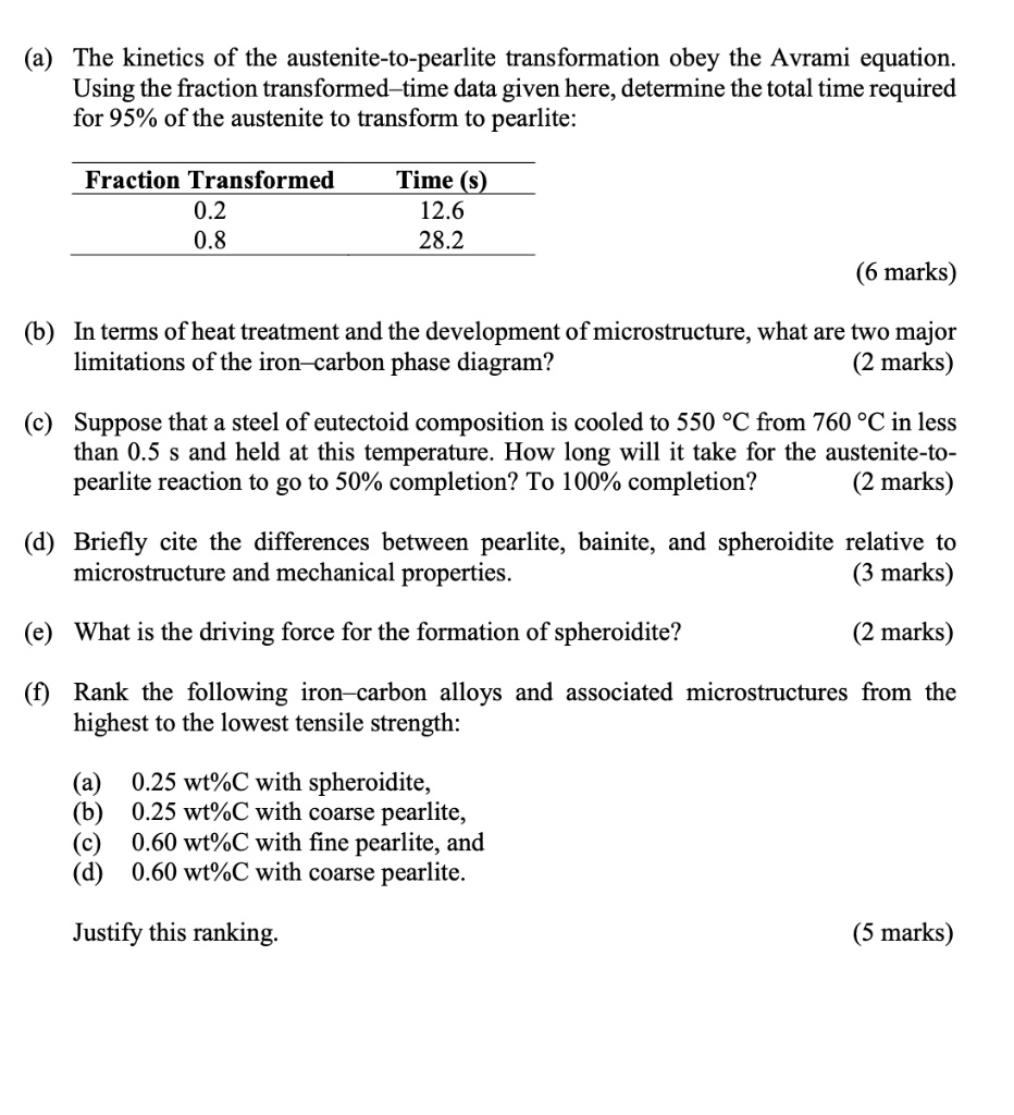 SOLVED (a) The of the austenitetopearlite transformation