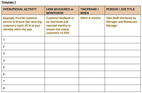 Video Solution Operational Activity How Measured Monitored Customer Feedback To Improve And