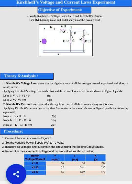 verification of kirchhoff's law experiment