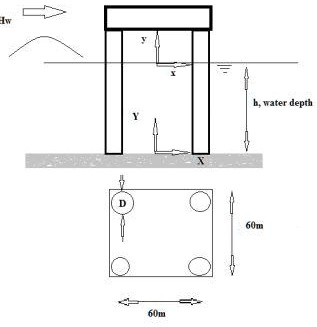 SOLVED: A geometric model consisting of cylindrical elements is ...