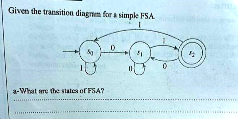 Given the transition diagram for a simple FSA. 1 1 0 SO S1 S2 1 0 0 a ...