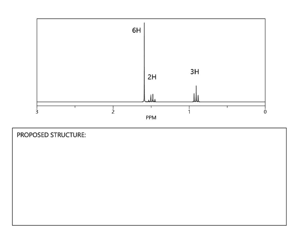 PROPOSED STRUCTURE: