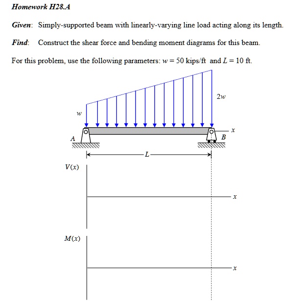 SOLVED: Homework H28.A Given: Simply-supported beam with linearly ...