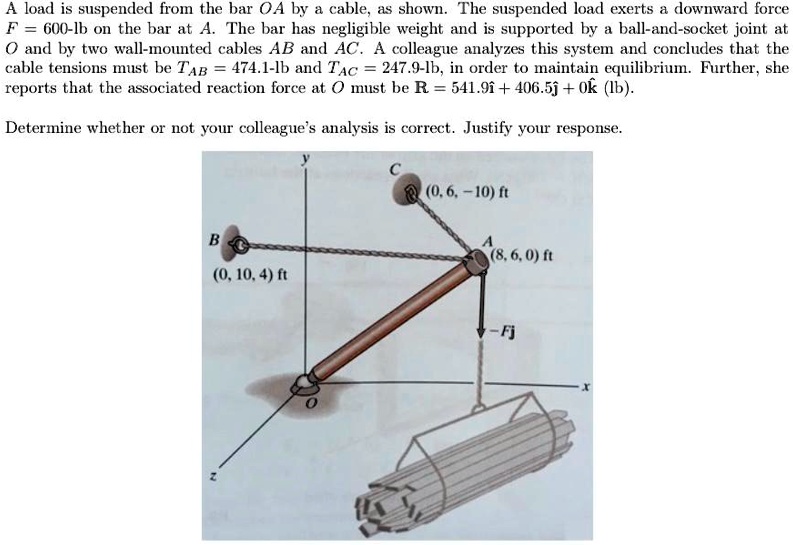 A load is suspended from the bar OA by a cable, as shown. The suspended load exerts a downward force F = 600-lb on the bar at A. The bar has negligible weight and is supported by a ball-and-socket joint at O and by two wall-mounted cables AB and AC. A colleague analyzes this system and concludes that the cable tensions must be TAB = 474.1-lb and TAC = 247.9-lb, in order to maintain equilibrium. Further, she reports that the associated reaction force at O must be R = 541.9î + 406.5? + 0? (lb).

Determine whether or not your colleague's analysis is correct. Justify your response.

C (0, 6, -10) ft
A (8, 6, 0) ft
B (0, 10, 4) ft
-Fj
