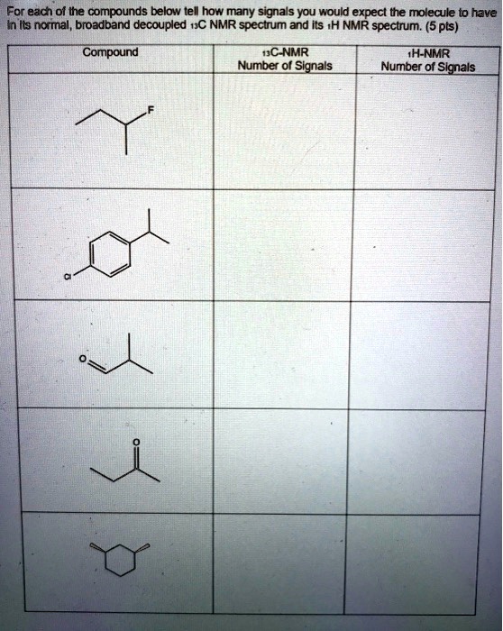 SOLVED: For each of the compounds below, tell how many signals you ...