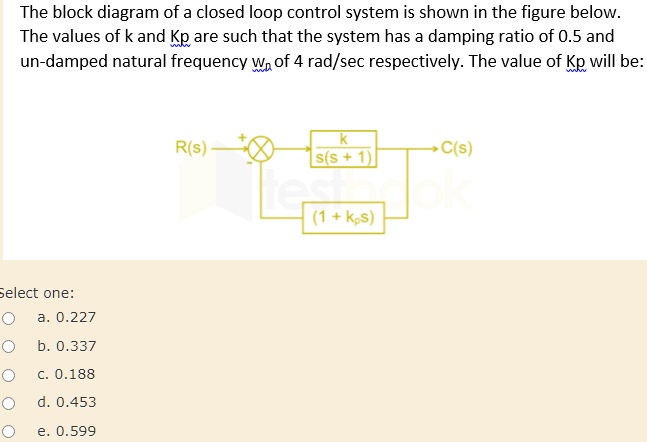 SOLVED: The block diagram of a closed-loop control system is shown in ...