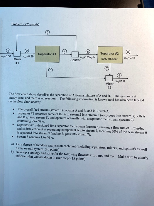 Problem 2 (25 points):
?
XA1=0.30
?
X=0.29
4
Separator #1
Separator #2
Mixer
#1
m6=175kg/hr
Splitter
50% efficient
8
XA8=0.15
?
9
XA9=1.0
Mixer
#2
The flow chart above describes the separation of A from a mixture of A and B. The system is at
steady state, and there is no reaction. The following information is known (and has also been labeled
on the flow chart above):
• The overall feed stream (stream 1) contains A and B, and is 30wt% A.
• Separator #1 separates some of the A in stream 2 into stream 3 (no B goes into stream 3; both A
and B go into stream 4), and operates optimally with a separator feed stream (stream 2)
containing 29wt% A.
• Separator #2 is designed for a separator feed stream (stream 6) having a flow rate of 175kg/hr,
and is 50% efficient at separating component A into stream 7, meaning 50% of the A in stream 6
is separated into stream 7 (and no B goes into stream 7).
• Stream 8 contains 15wt% A.
a) Do a degree of freedom analysis on each unit (including separators, mixers, and splitter) as well
as the overall system. (10 points)
b) Develop a strategy and solve for the following flowrates: m1, m5, and m9. Make sure to clearly
indicate what you are doing in each step! (15 points)