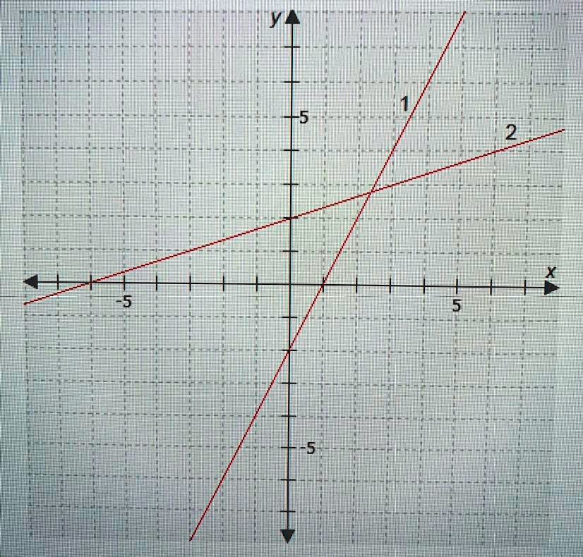 plzz help with algebra part a what is the equation of line 1 enter the ...