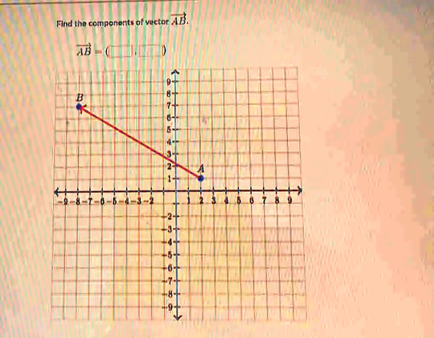 Find the components of vector AB.
AB = (    ,     )