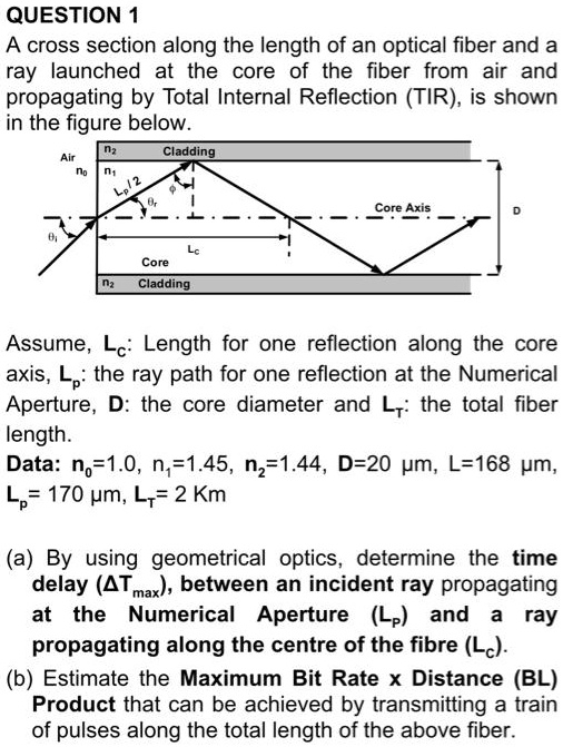 SOLVED: QUESTION 1 A cross section along the length of an optical fiber ...