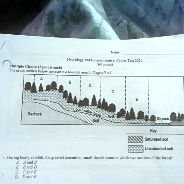Name:
Hydrology and Biogeochemical Cycles Test 2020
(60 points)
Multiple Choice (2 points each)
The cross section below represents a forested area in Flagstaff AZ.
A
Bedrock
B
C
D
E
Local water table
Soil
Soil
Stream
Key
Saturated soil
Unsaturated soil
1. During heavy rainfall, the greatest amount of runoff should occur in which two sections of the forest?
A. A and B
B. B and D
C. C and E
D. D and E
