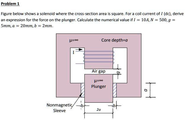 SOLVED: Problem 1 The figure below shows a solenoid where the cross ...