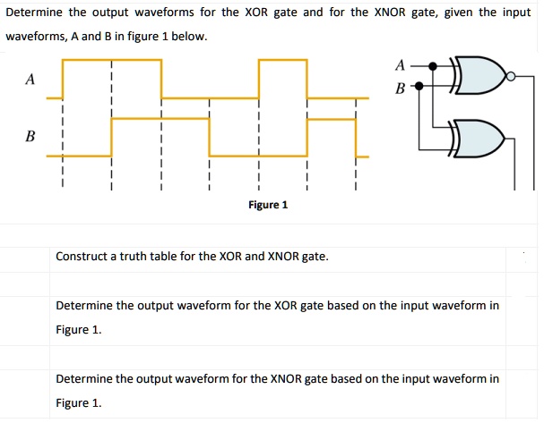 SOLVED: Determine the output waveforms for the XOR gate and for the ...