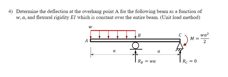 SOLVED: Please solve using the unit load method. 4) Determine the ...