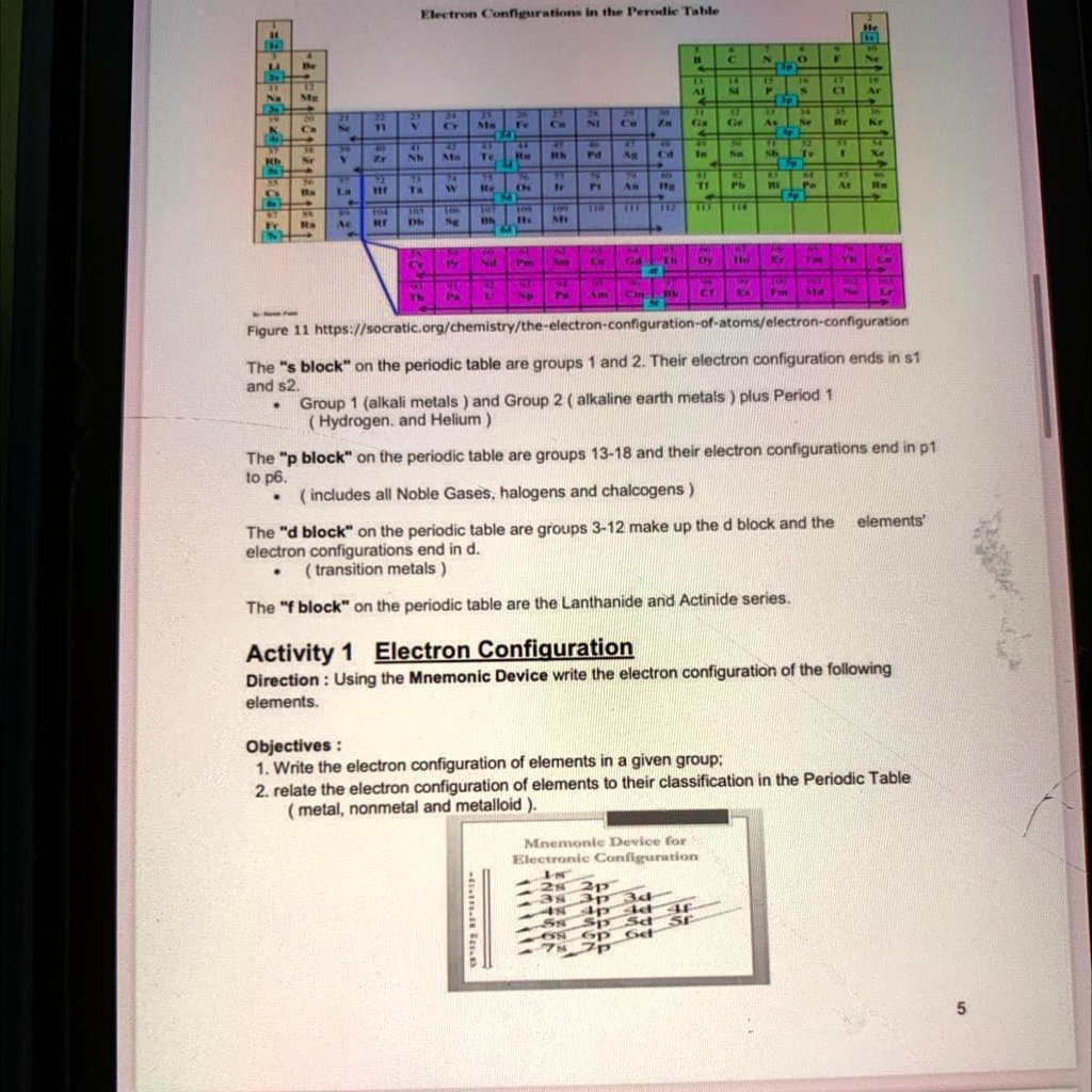 SOLVED The "block" on the periodic table are the Lanthanide and
