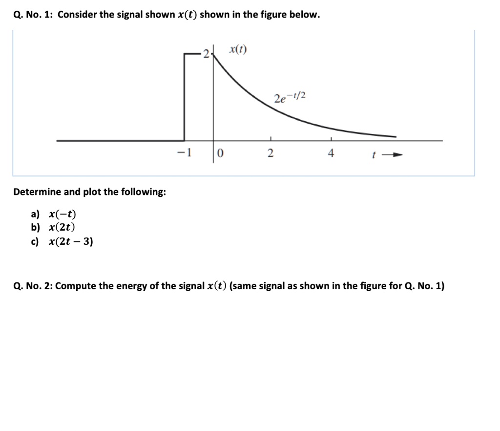 SOLVED: Q.No.1: Consider the signal shown x(t) in the figure below. x(t ...