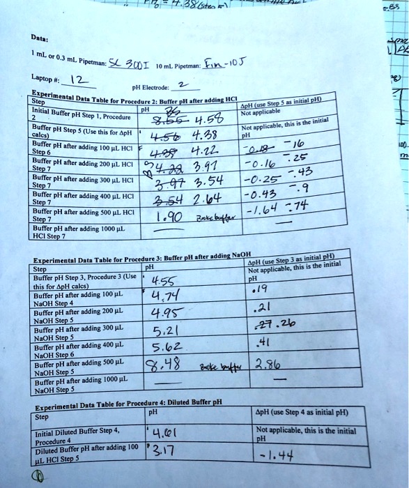 SOLVED 768 G03 Pipctian 4301 IU mL NprIman Enio) Lapiop 12 pH