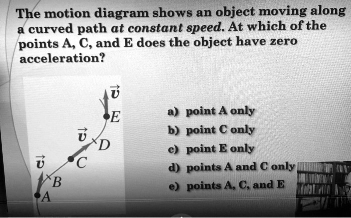 SOLVED: The motion diagram shows an object moving along curved path at ...