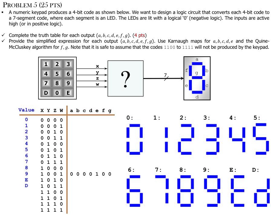SOLVED: PROBLEM 5 (25 PTS): A numeric keypad produces a 4-bit code as ...