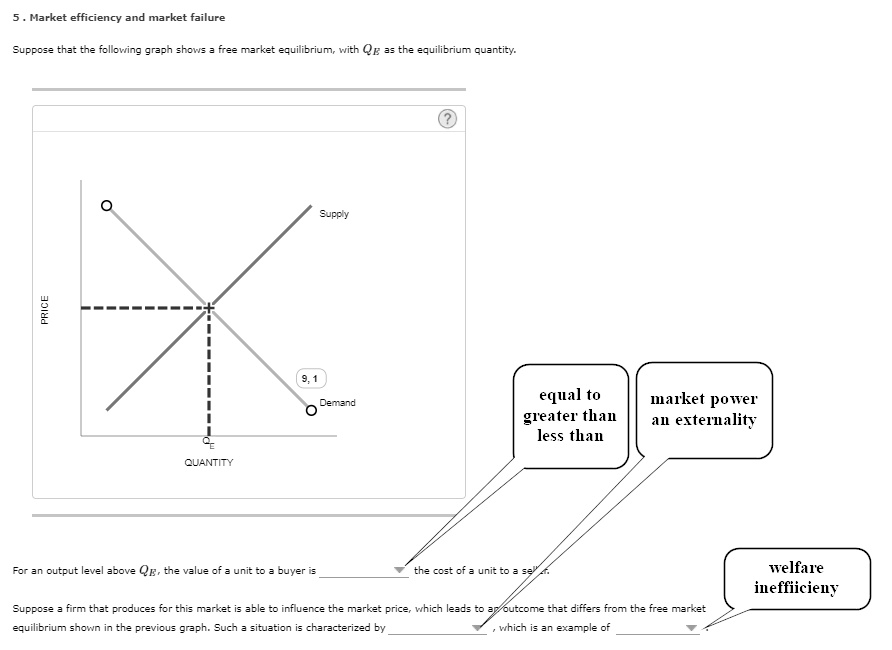 Which Of The Following Is Not A Market Failure SOLVED: 5. Market efficiency and market failure Suppose that the