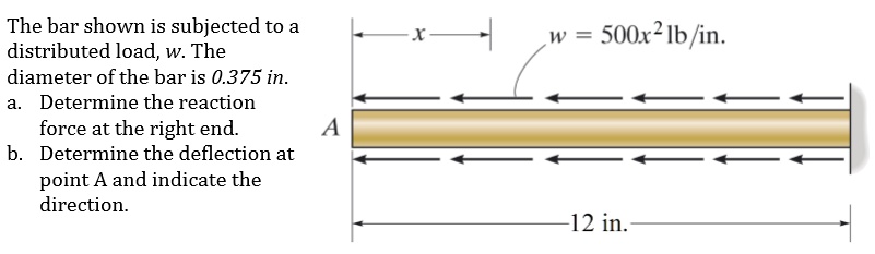 The bar shown is subjected to a distributed load, w. The diameter of ...