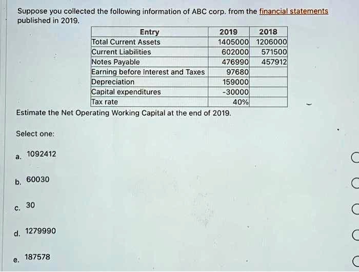 Suppose you collected the following information of ABC corp. from the financial statements
published in 2019.
Entry
2019
2018
Total Current Assets
1405000
1206000
Current Liabilities
602000
571500
Notes Payable
476990
457912
Earning before Interest and Taxes
97680
Depreciation
159000
Capital expenditures
-30000
Tax rate
40%
Estimate the Net Operating Working Capital at the end of 2019.
Select one:
a. 1092412
b. 60030
c. 30
d. 1279990
e. 187578