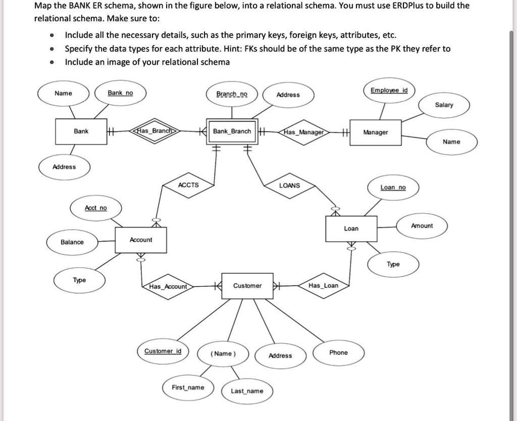 SOLVED: Map the BANK ER schema, shown in the figure below, into a ...