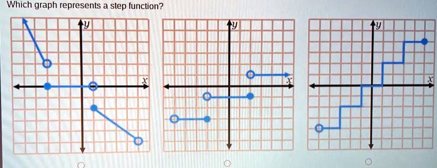 SOLVED: Which graph represents a step function?