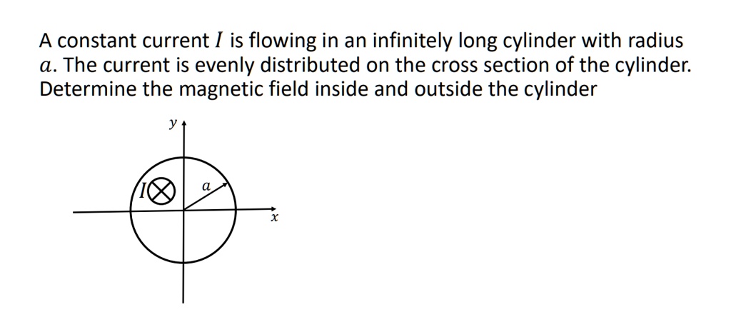 a constant current i is flowing in an infinitely long cylinder with ...