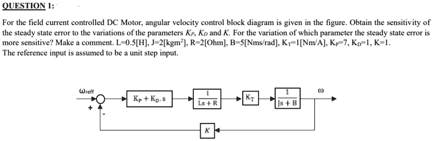 SOLVED: QUESTION 1: For the field current controlled DC Motor, angular ...