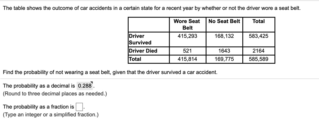 The table shows the outcome of car accidents in a certain state for a ...