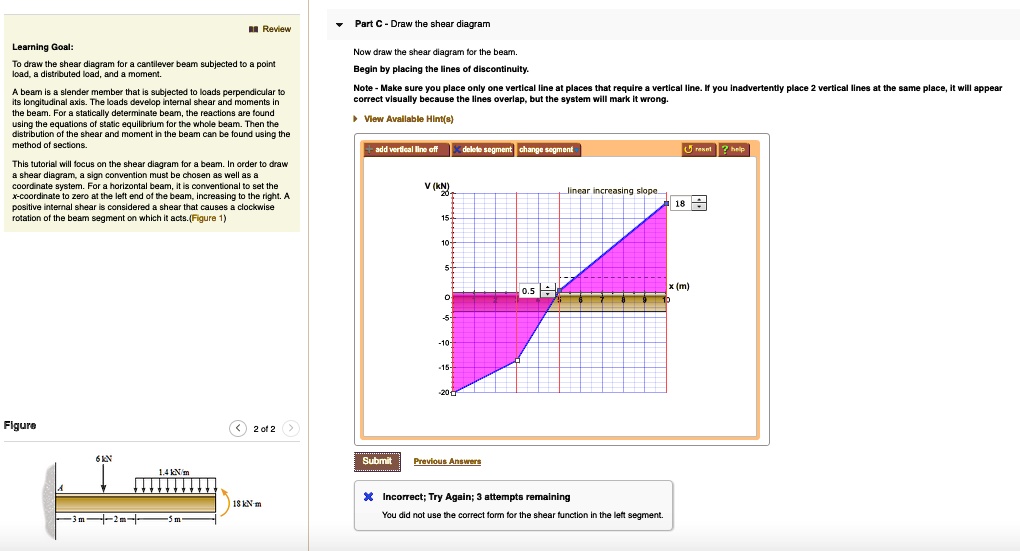 SOLVED: Part C Draw the shear diagram Learning Goal: Now draw the