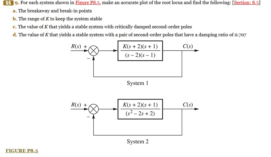 Ss9 For Each System Shown In Figure P85 Make An Accurate Plot Of The Root Locus And Find The