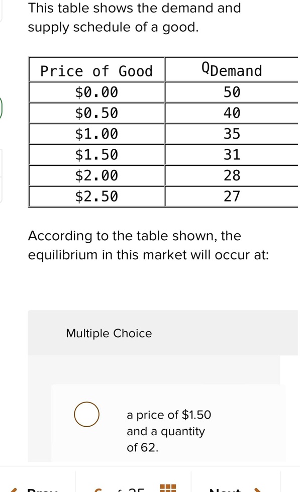 Demand Table This table shows the demand and supply schedule of a good. Price of ...