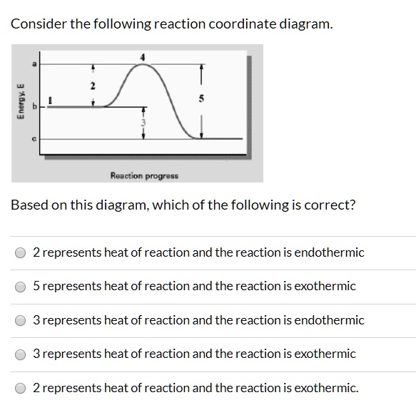 Consider the following reaction coordinate diagram. Energy, E a 2 1 b c ...