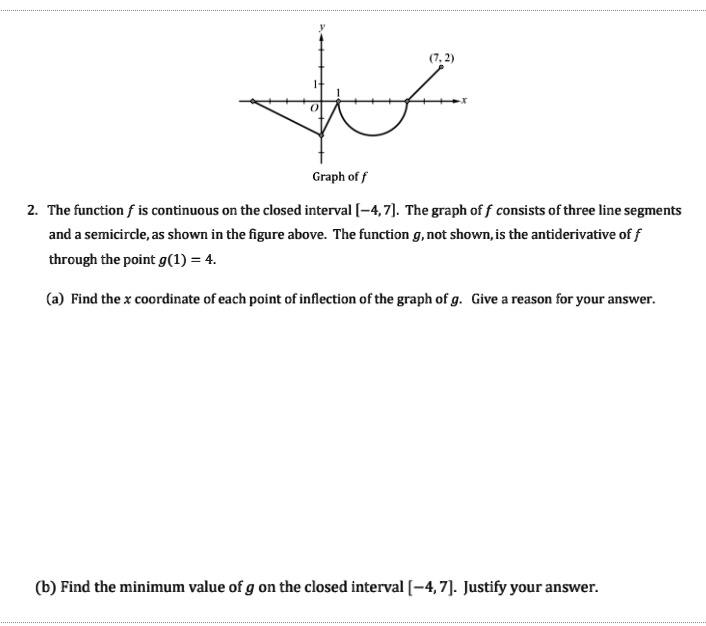 Graph of f

2. The function f is continuous on the closed interval [-4, 7]. The graph of f consists of three line segments and a semicircle, as shown in the figure above. The function g, not shown, is the antiderivative of f through the point g(1) = 4.

(a) Find the x coordinate of each point of inflection of the graph of g. Give a reason for your answer.

(b) Find the minimum value of g on the closed interval [-4, 7]. Justify your answer.