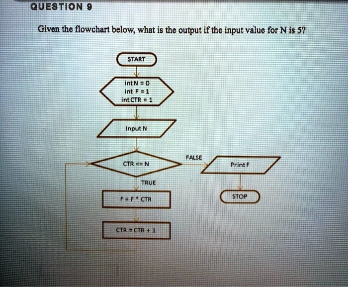 question 9 given the flowchart below what is the output if the input ...