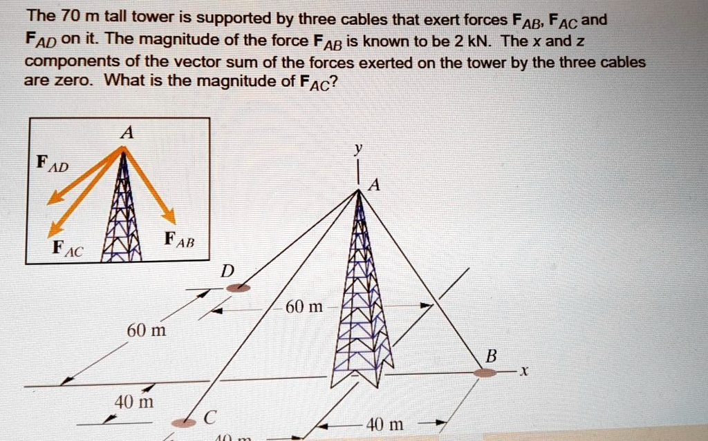 [GET ANSWER] The 70 m tall tower is supported by three cables that ...